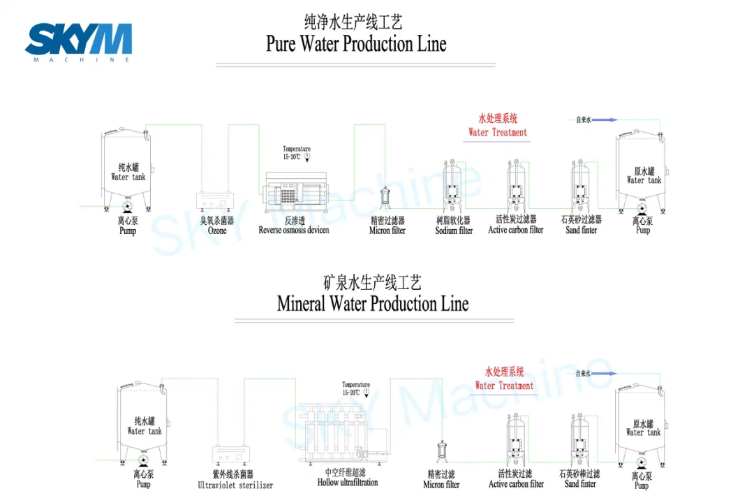 Factory Price 500ml Pet Bottle Mineral Pure Water Filling Machine Equipment