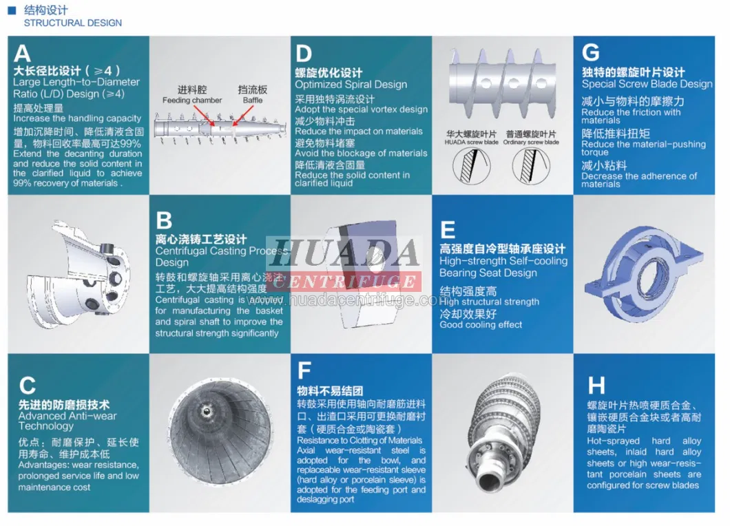 Lw Horizontal Decanter Centrifuge for Wastewater Treatment Drilling Mud Oil Sludge